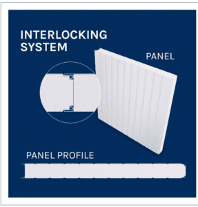 Animated image of the composition of a polystyrene core panel with an interlocking system