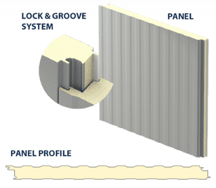 Animated image of Urethane Foam Core Panel showcasing the lock and groove system