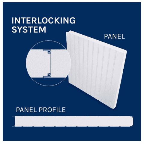 Animated image of the composition of a polystyrene core panel with an interlocking system