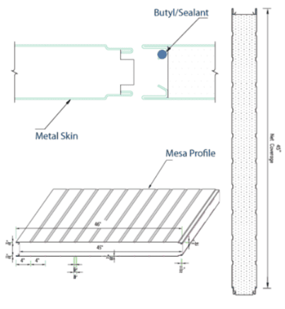 Continuous Line Panels