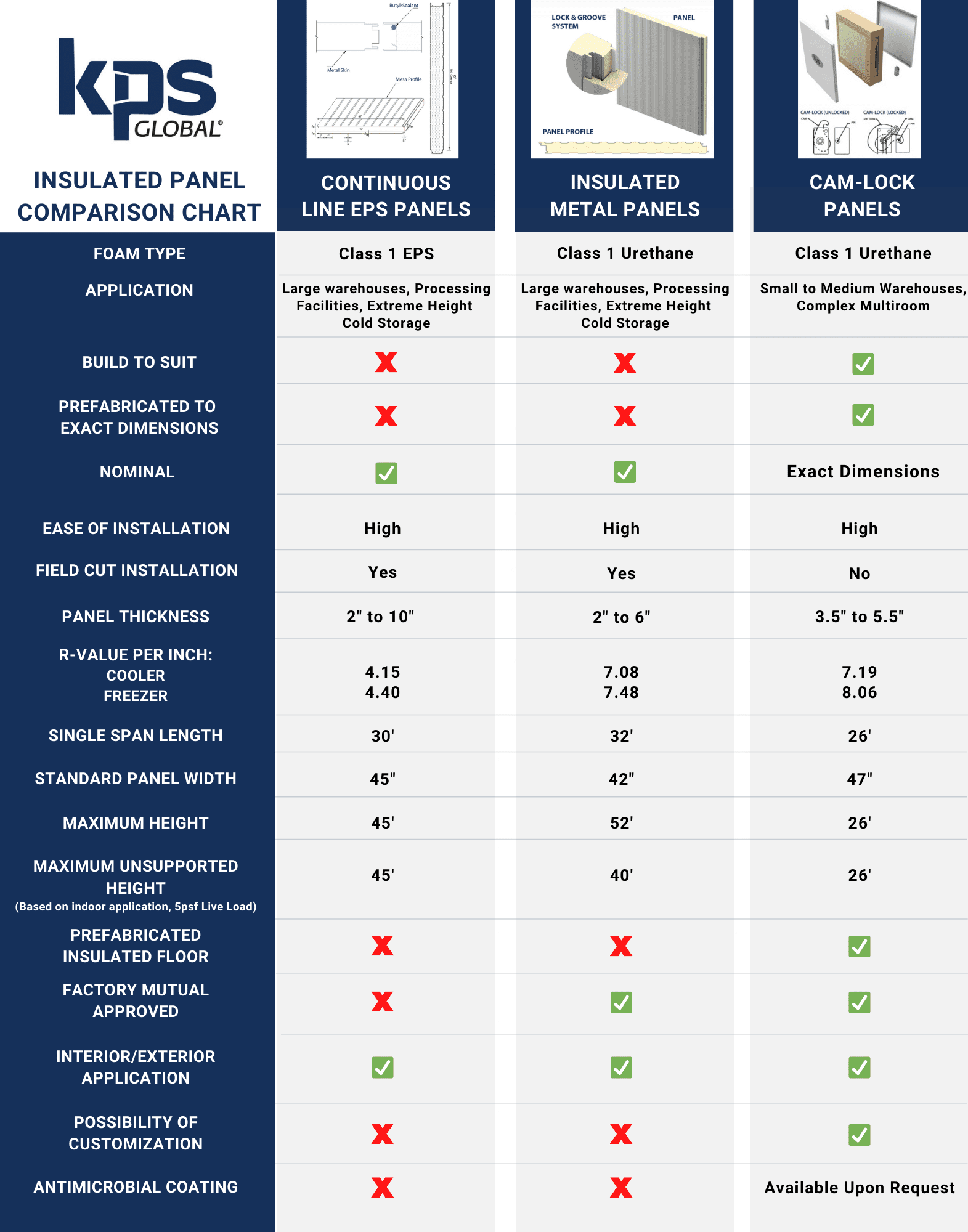 Insulated Panel Comparison Chart