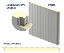 Insulated Metal Panels