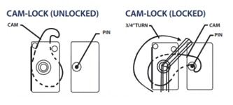 drawing of cam-locks in locked position and in unlocked position