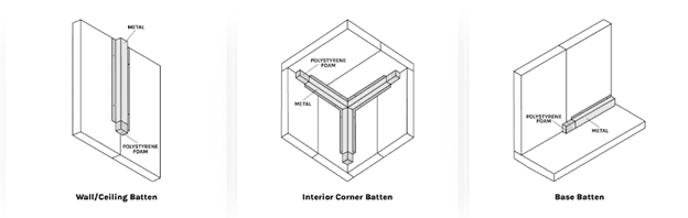 Three different types of batten strips