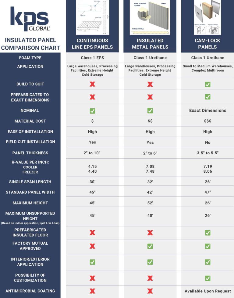 comparison sheet of insulated metal panel IMPs